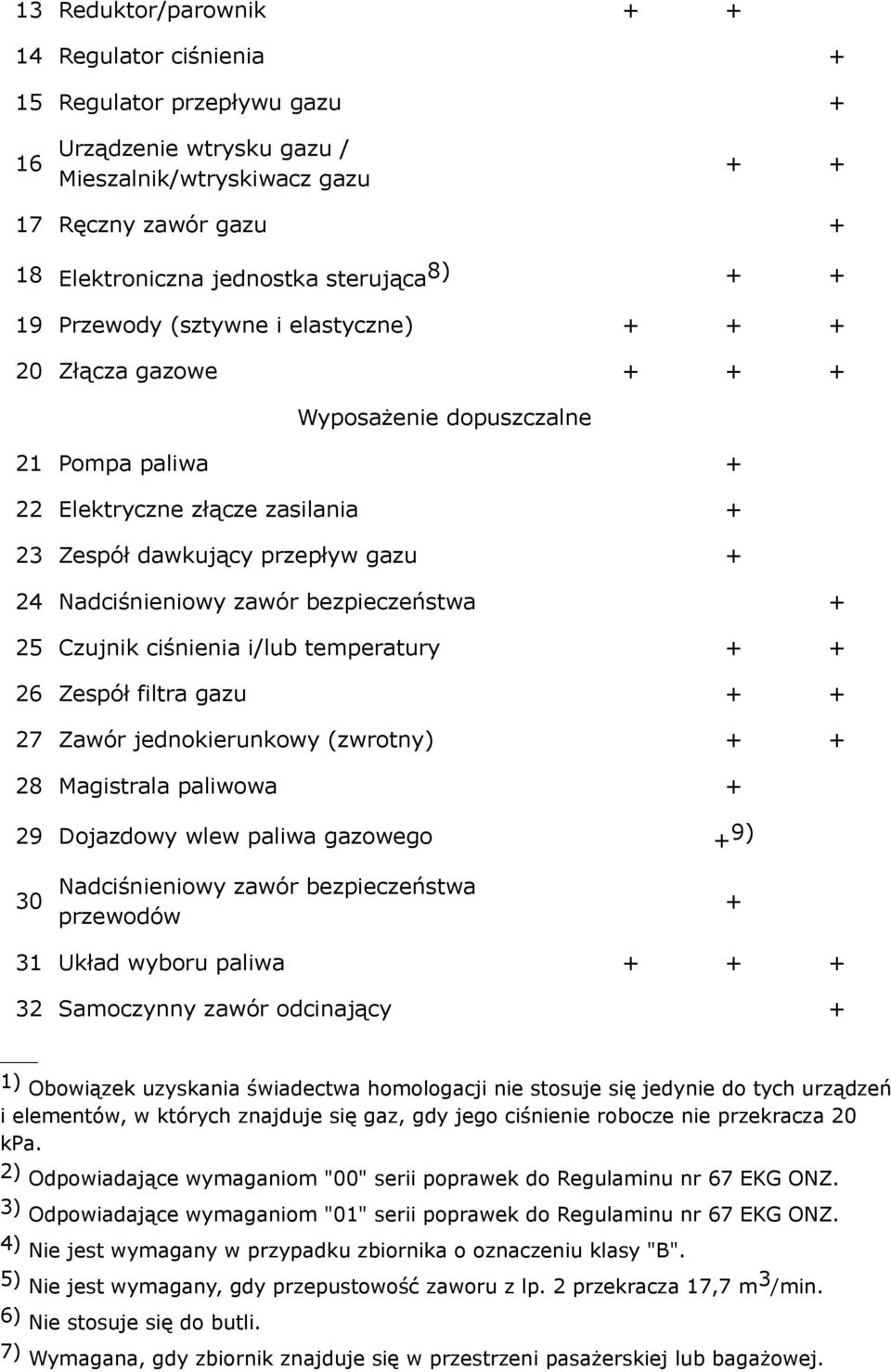 Nadciśnieniowy zawór bezpieczeństwa + 25 Czujnik ciśnienia i/lub temperatury + + 26 Zespół filtra gazu + + 27 Zawór jednokierunkowy (zwrotny) + + 28 Magistrala paliwowa + 29 Dojazdowy wlew paliwa