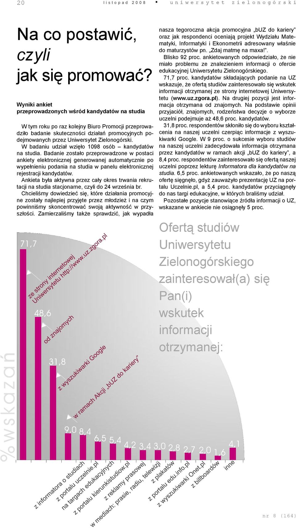 Zielonogórski. W badaniu udział wzięło 1098 osób kandydatów na studia.