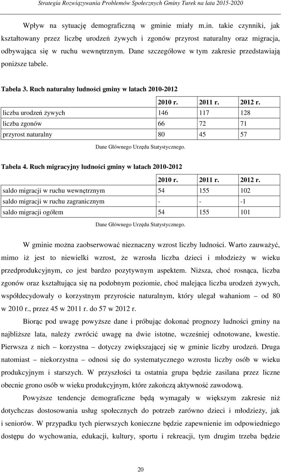 liczba urodzeń żywych 146 117 128 liczba zgonów 66 72 71 przyrost naturalny 80 45 57 Dane Głównego Urzędu Statystycznego. Tabela 4. Ruch migracyjny ludności gminy w latach 2010-2012 2010 r. 2011 r.