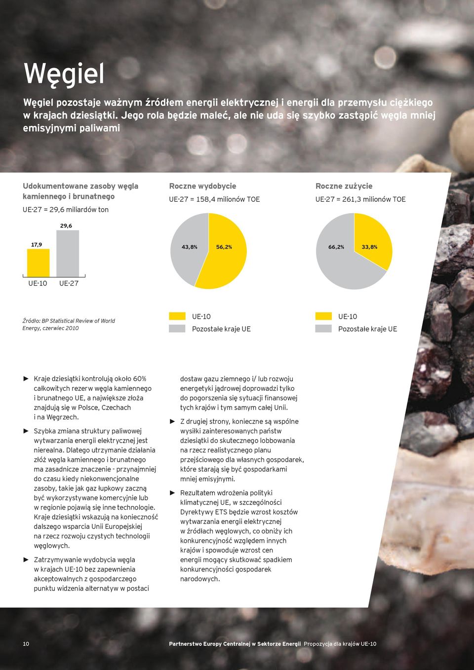 milionów TOE Roczne zużycie UE-27 = 261,3 milionów TOE 29,6 17,9 43,8% 56,2% 66,2% 33,8% UE-10 UE-27 Źródło: BP Statistical Review of World Energy, czerwiec 2010 UE-10 Pozostałe kraje UE UE-10