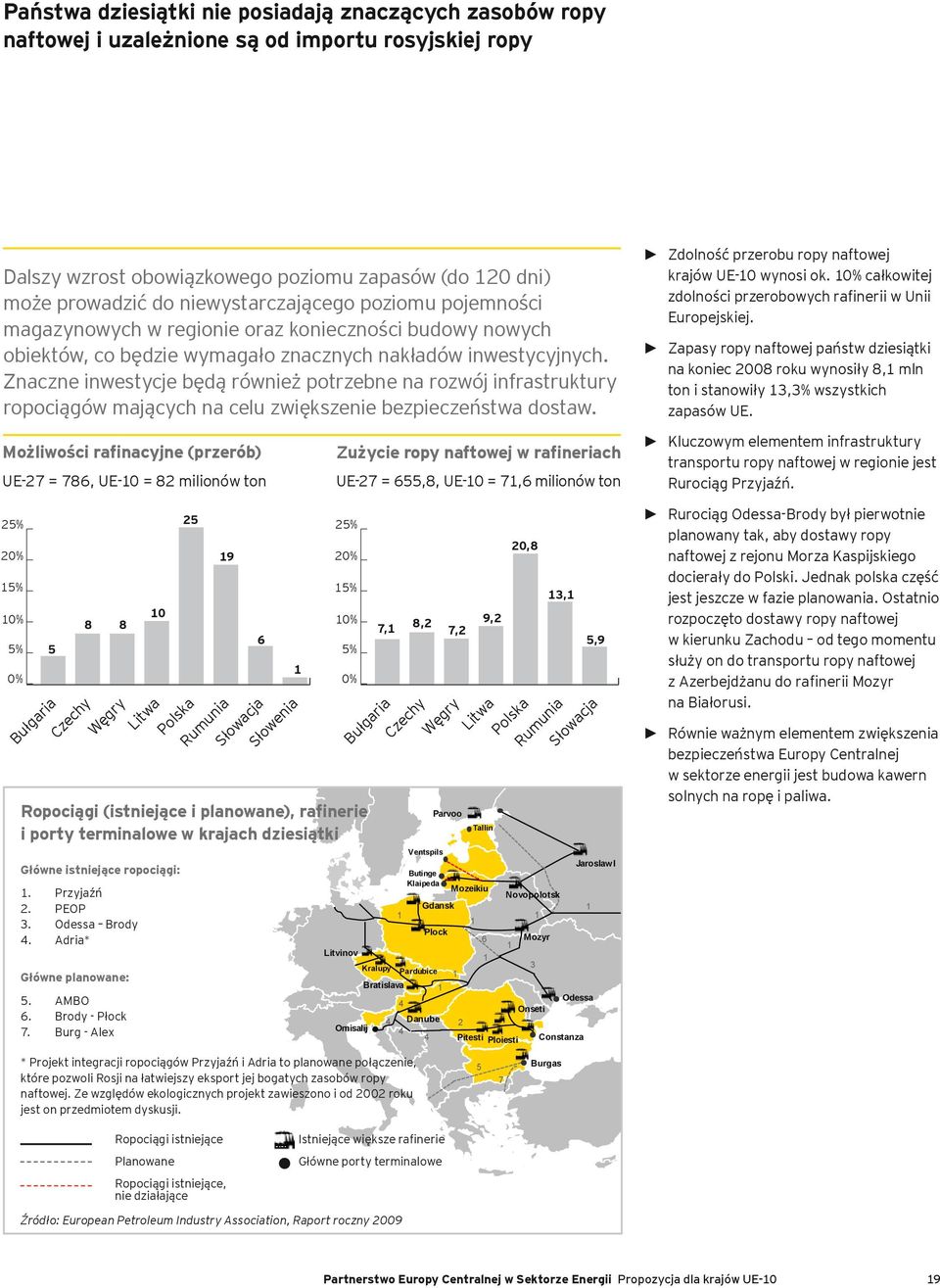 Znaczne inwestycje będą również potrzebne na rozwój infrastruktury ropociągów mających na celu zwiększenie bezpieczeństwa dostaw. Zdolność przerobu ropy naftowej krajów UE-10 wynosi ok.
