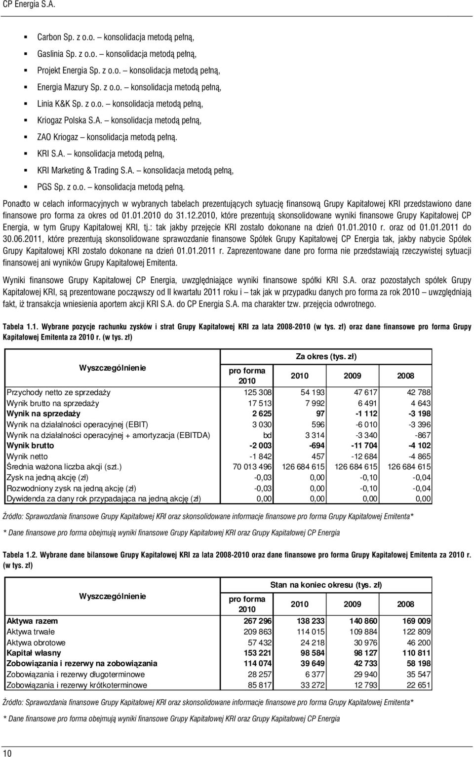 Ponadto w celach informacyjnych w wybranych tabelach prezentujących sytuację finansową Grupy Kapitałowej KRI przedstawiono dane finansowe pro forma za okres od 01.01.2010 do 31.12.