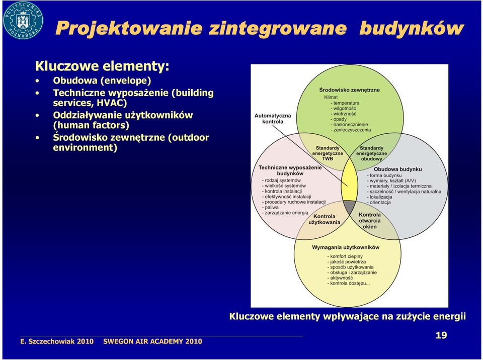 Oddziaływanie użytkowników (human factors) Środowisko zewnętrzne