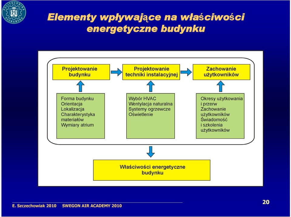 właściwości