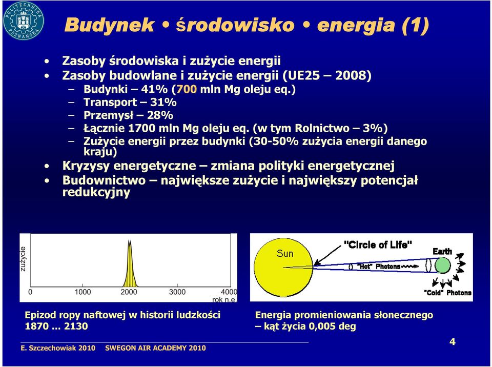 (w tym Rolnictwo 3%) Zużycie energii przez budynki (30-50% zużycia energii danego kraju) Kryzysy energetyczne zmiana polityki