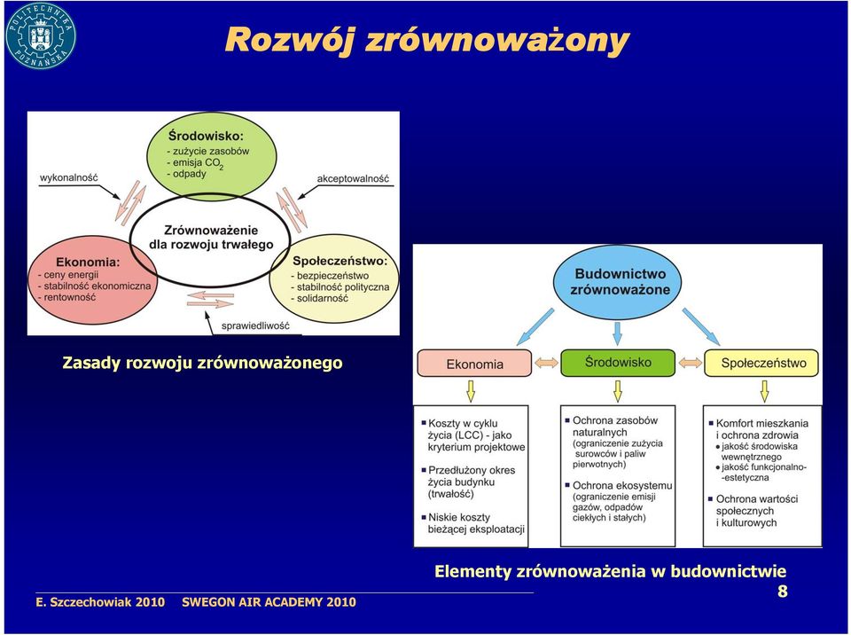 zrównoważonego