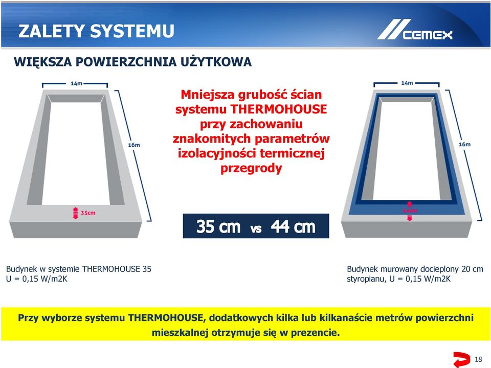 35 U = 0,15 W/m2K Budynek murowany docieplony 20 cm styropianu, U = 0,15 W/m2K Przy wyborze systemu