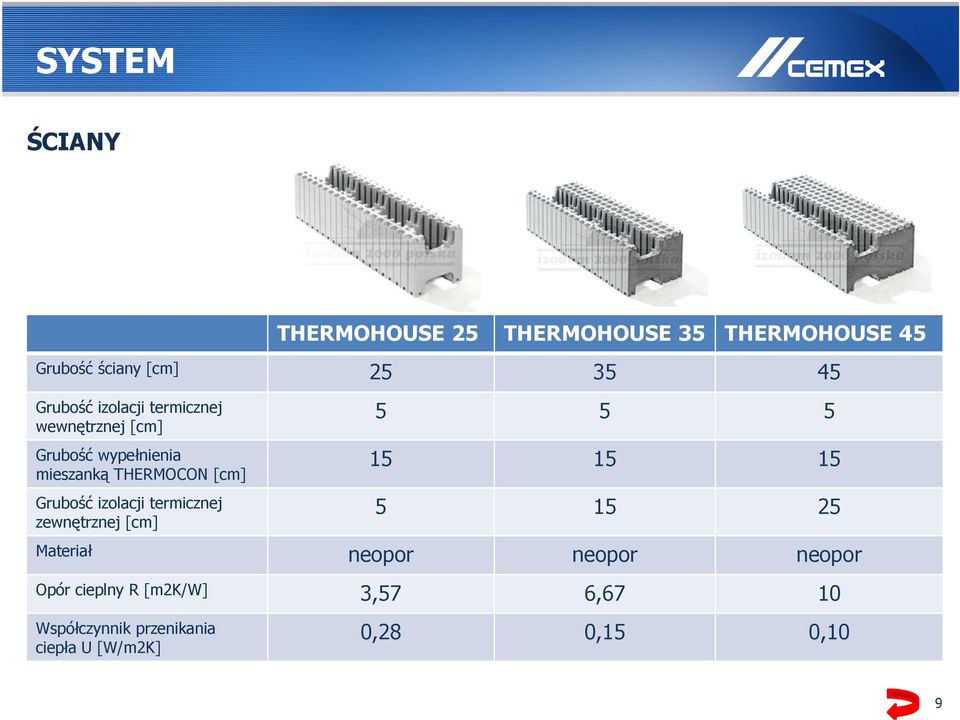 Grubość izolacji termicznej zewnętrznej [cm] 5 5 5 15 15 15 5 15 25 Materiał neopor neopor