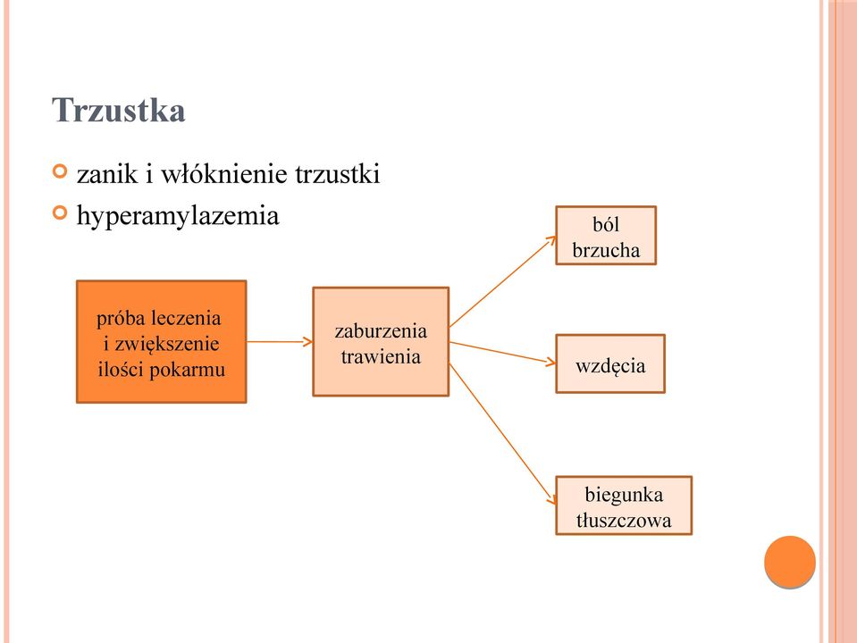 leczenia i zwiększenie ilości pokarmu