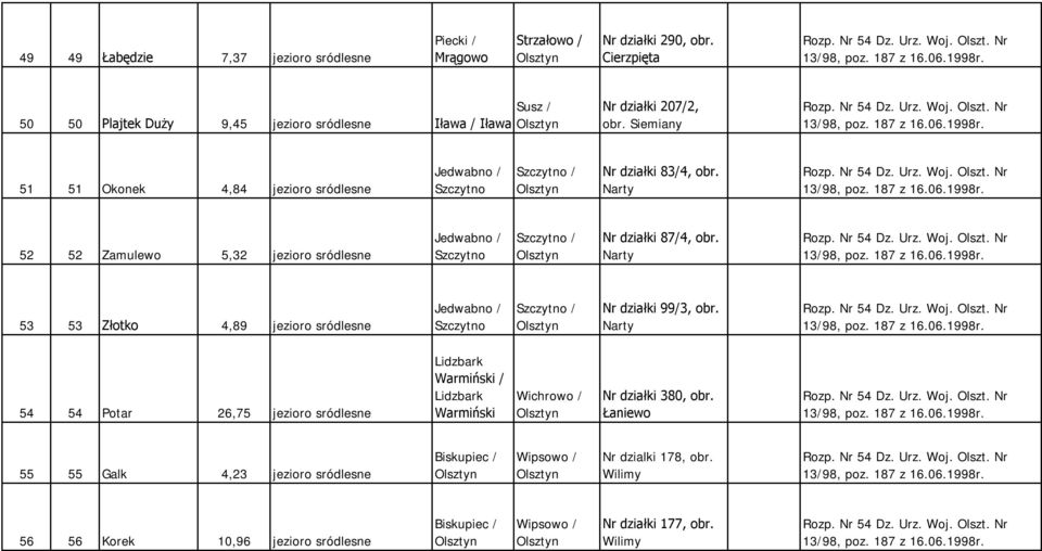 Narty 52 52 Zamulewo 5,32 jezioro sródlesne Jedwabno / Szczytno Szczytno / Nr działki 87/4, obr.