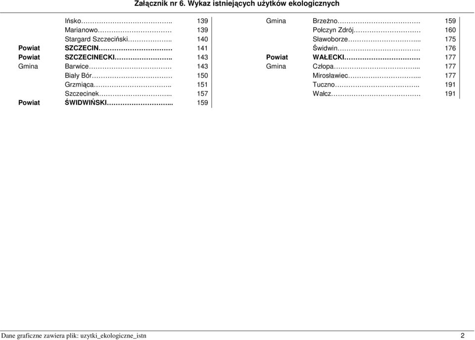 .. 159 Gmina Brzeżno. 159 160 Sławoborze... 175 Świdwin. 176 Powiat WAŁECKI.