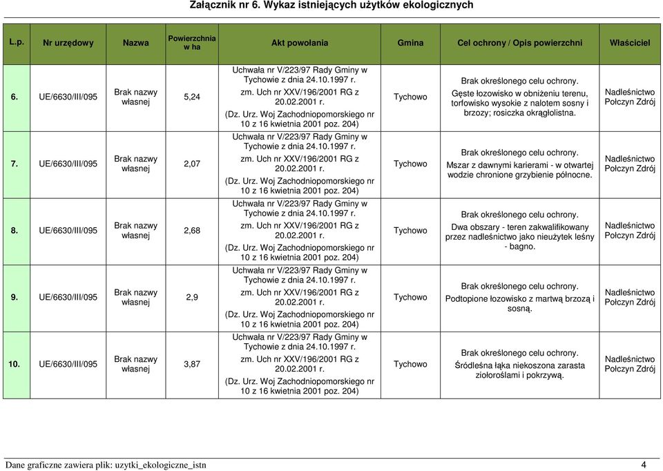 UE/6630/III/095 2,07 Uchwała nr V/223/97 Rady Gminy w Tychowie z dnia 24.10.1997 r. zm. Uch nr XXV/196/2001 RG z 20.02.2001 r. (Dz. Urz. Woj Zachodniopomorskiego nr 10 z 16 kwietnia 2001 poz.