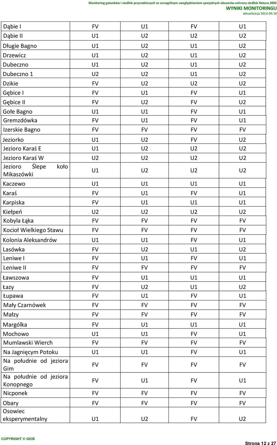 U1 U1 U1 Karaś FV U1 FV U1 Karpiska FV U1 U1 U1 Kiełpeń U2 U2 U2 U2 Kobyla Łąka FV FV FV FV Kocioł Wielkiego Stawu FV FV FV FV Kolonia Aleksandrów U1 U1 FV U1 Lasówka FV U2 U1 U2 Leniwe I FV U1 FV U1