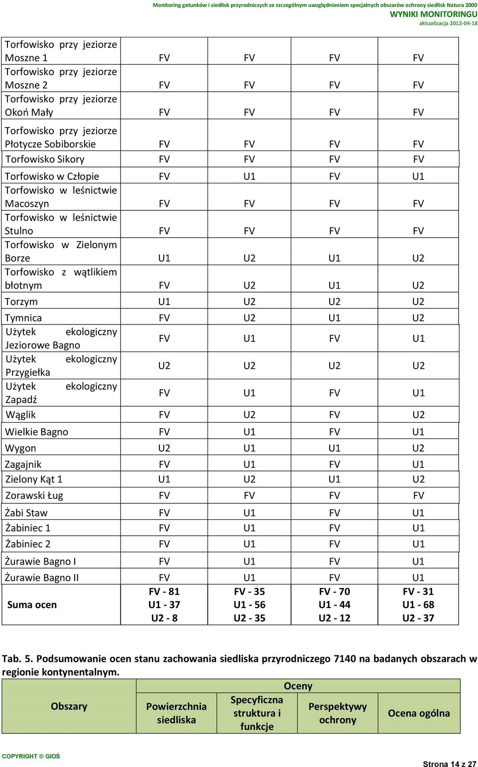 Torfowisko z wątlikiem błotnym FV U2 U1 U2 Torzym U1 U2 U2 U2 Tymnica FV U2 U1 U2 Użytek ekologiczny Jeziorowe Bagno FV U1 FV U1 Użytek ekologiczny Przygiełka U2 U2 U2 U2 Użytek ekologiczny Zapadź FV