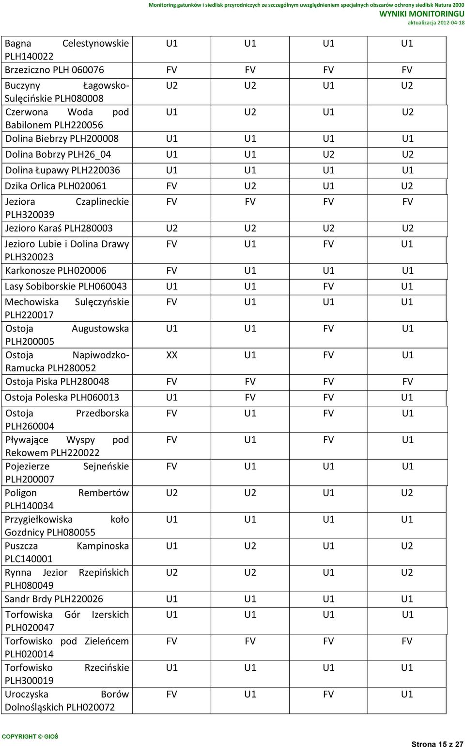 Buczyny Łagowsko- U2 U2 U1 U2 Sulęcińskie PLH080008 Czerwona Woda pod U1 U2 U1 U2 Babilonem PLH220056 Dolina Biebrzy PLH200008 U1 U1 U1 U1 Mechowiska Sulęczyńskie FV U1 U1 U1 PLH220017 Ostoja