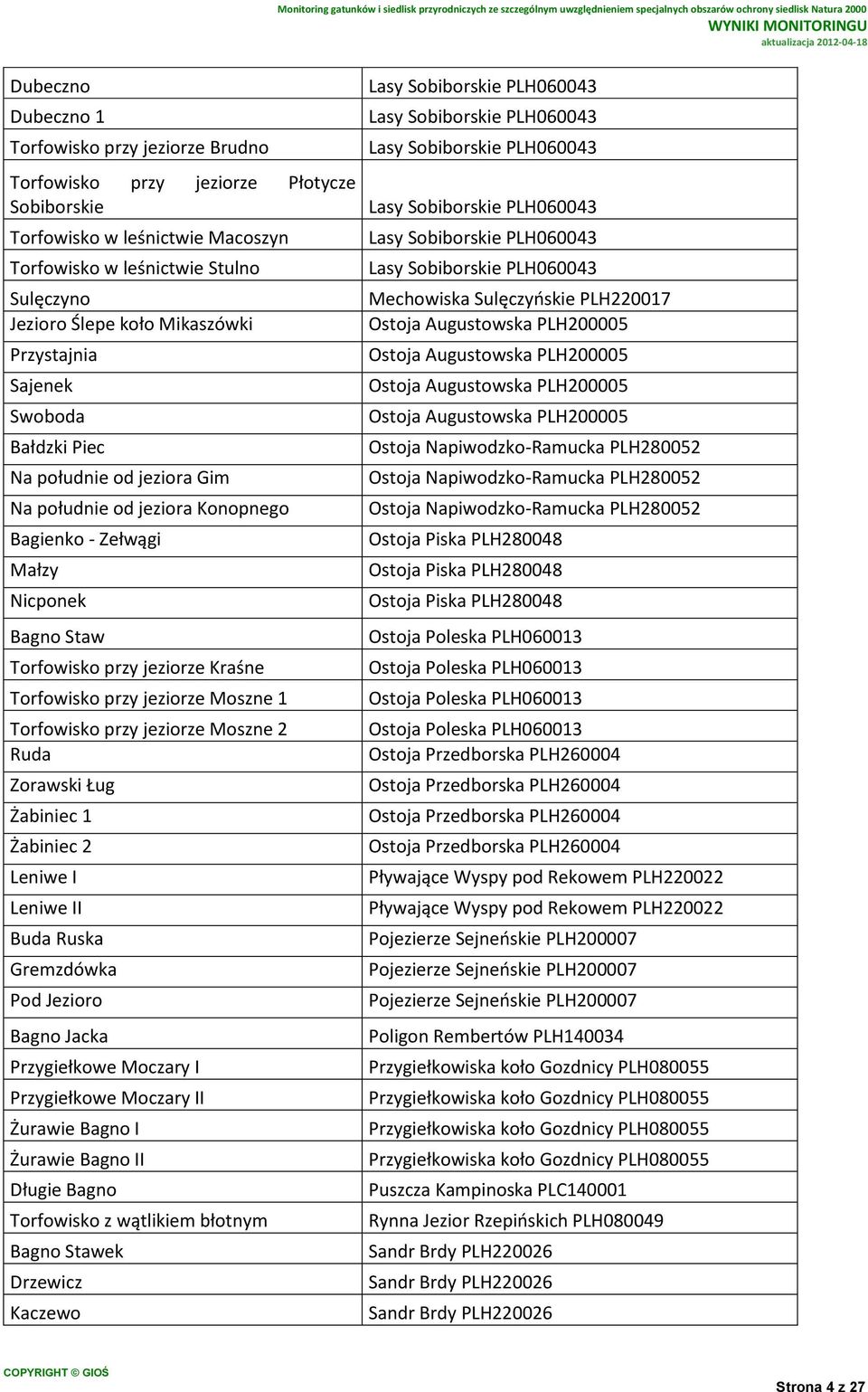 przy jeziorze Moszne 1 Torfowisko przy jeziorze Moszne 2 Ruda Zorawski Ług Żabiniec 1 Żabiniec 2 Leniwe I Leniwe II Buda Ruska Gremzdówka Pod Jezioro Bagno Jacka Przygiełkowe Moczary I Przygiełkowe