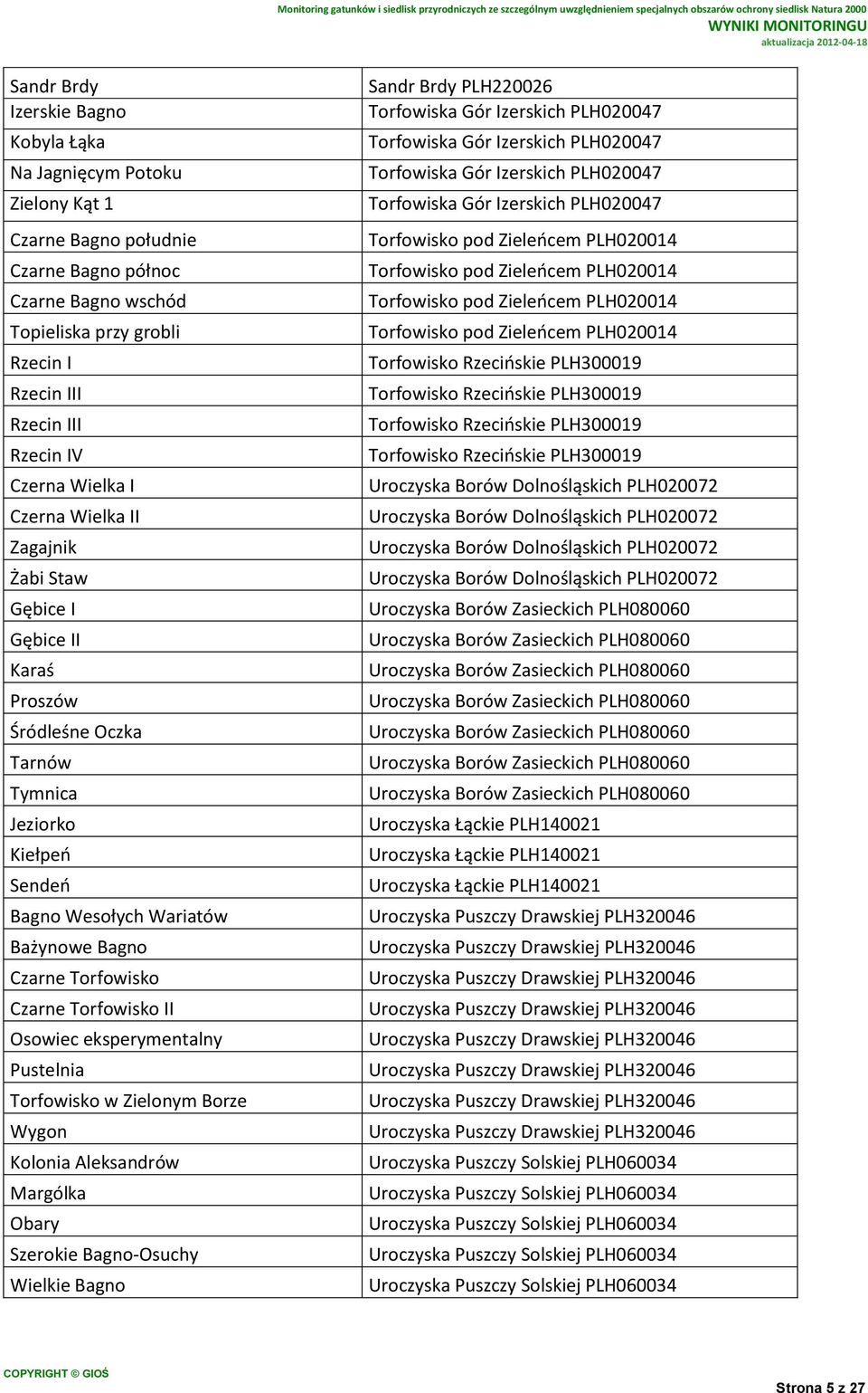 Czarne Torfowisko II Osowiec eksperymentalny Pustelnia Torfowisko w Zielonym Borze Wygon Kolonia Aleksandrów Margólka Obary Szerokie Bagno-Osuchy Wielkie Bagno Sandr Brdy PLH220026 Torfowiska Gór