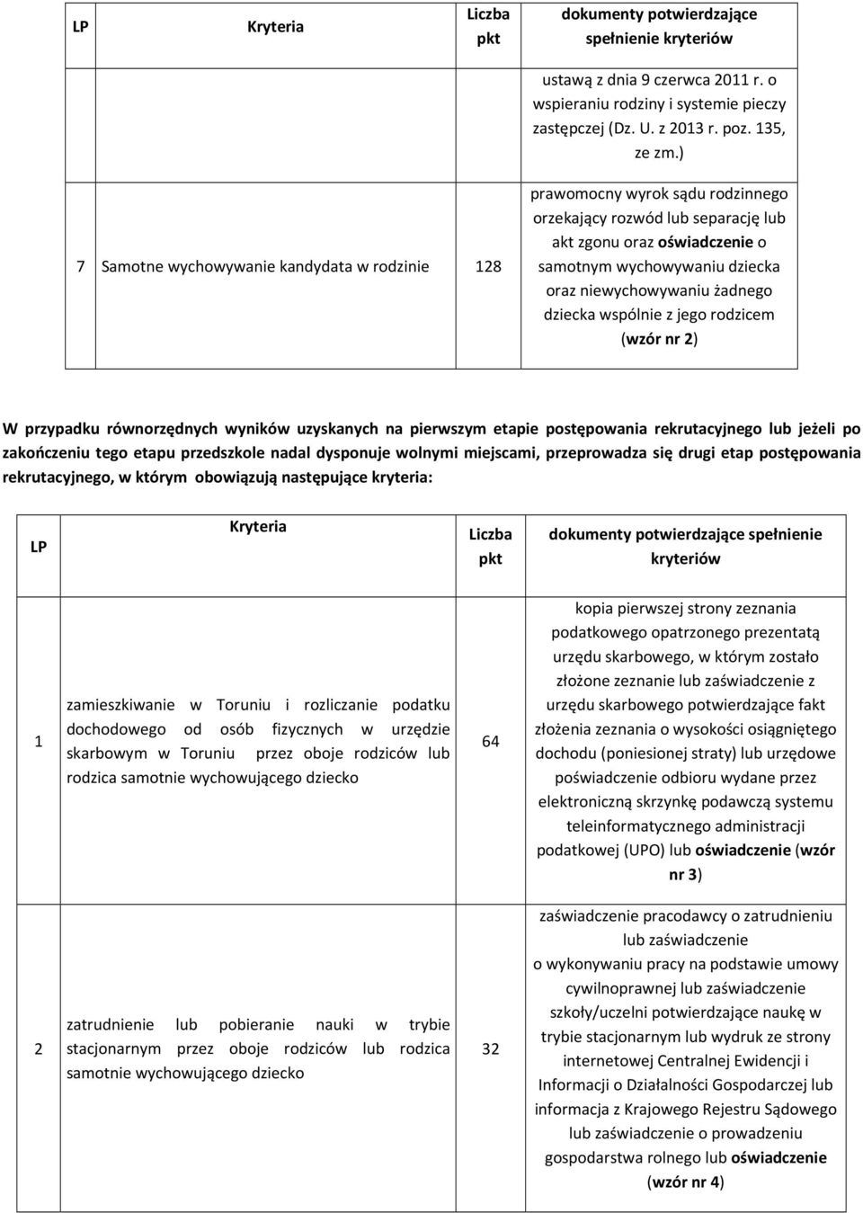 żadnego dziecka wspólnie z jego rodzicem (wzór nr 2) W przypadku równorzędnych wyników uzyskanych na pierwszym etapie postępowania rekrutacyjnego lub jeżeli po zakończeniu tego etapu przedszkole