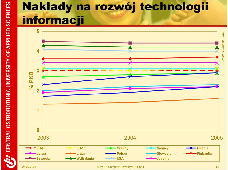 Czechy Niemcy Estonia Łotwa Litwa Polska Słowacja Finlandia