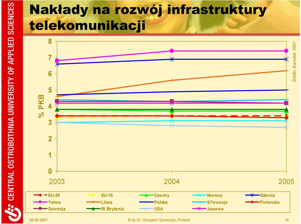 Czechy Niemcy Estonia?otwa Litwa Polska S?