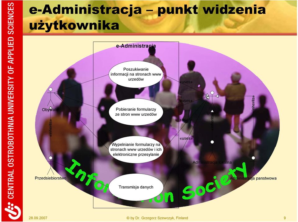 www urzedów i ich elektroniczne przesylanie «uses» «uses» «uses» Urzad «inherits» «inherits» Administracja