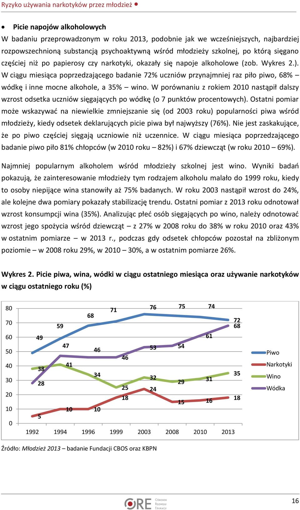 W ciągu miesiąca poprzedzającego badanie 72% uczniów przynajmniej raz piło piwo, 68% wódkę i inne mocne alkohole, a 35% wino.