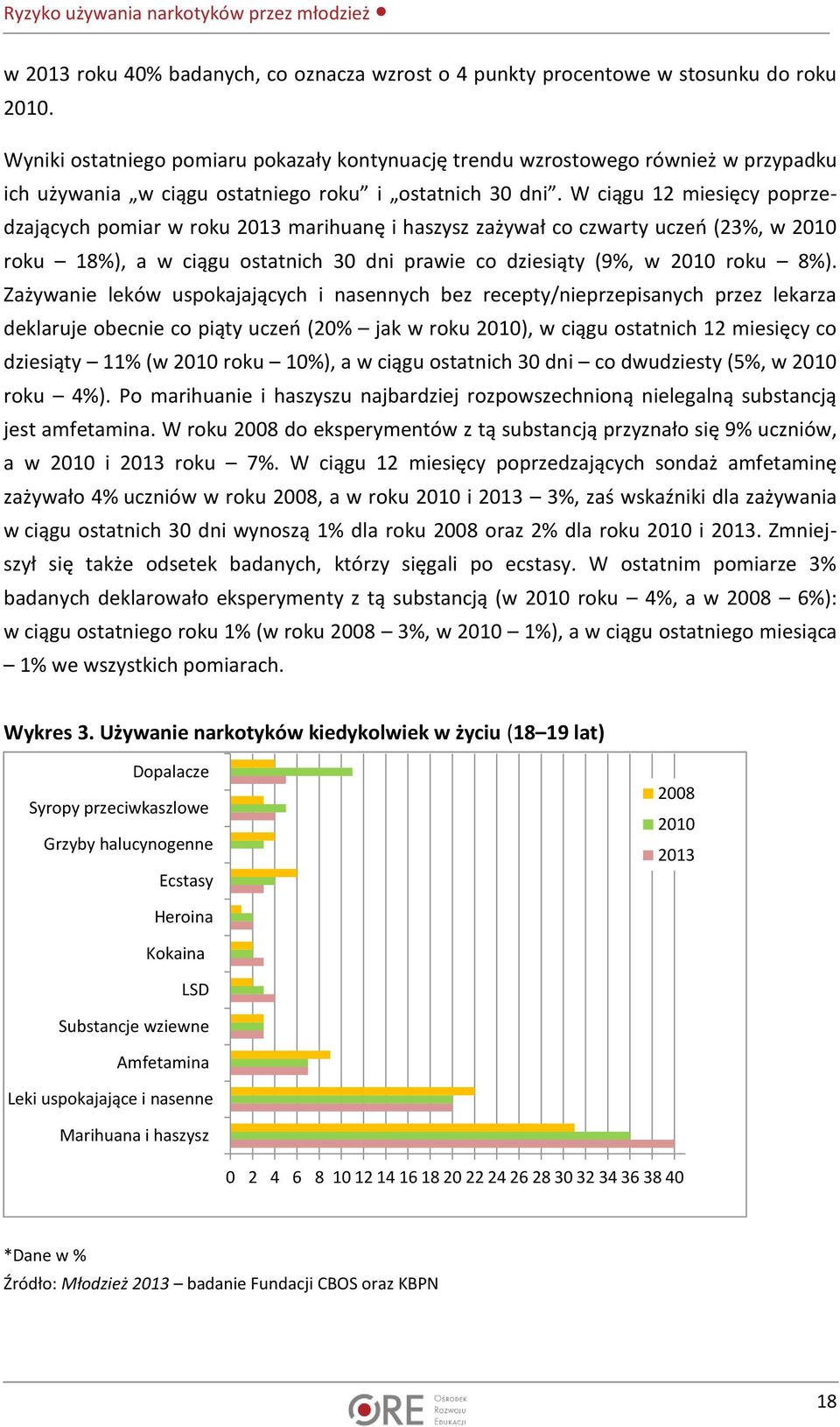 W ciągu 12 miesięcy poprzedzających pomiar w roku 2013 marihuanę i haszysz zażywał co czwarty uczeń (23%, w 2010 roku 18%), a w ciągu ostatnich 30 dni prawie co dziesiąty (9%, w 2010 roku 8%).