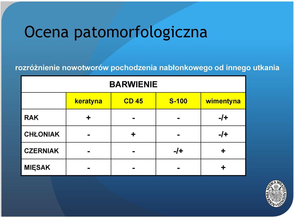 BARWIENIE keratyna CD 45 S-100 wimentyna RAK + -