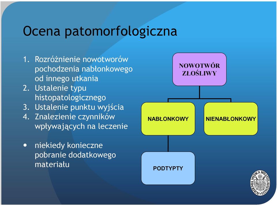 Ustalenie typu histopatologicznego 3. Ustalenie punktu wyjścia 4.