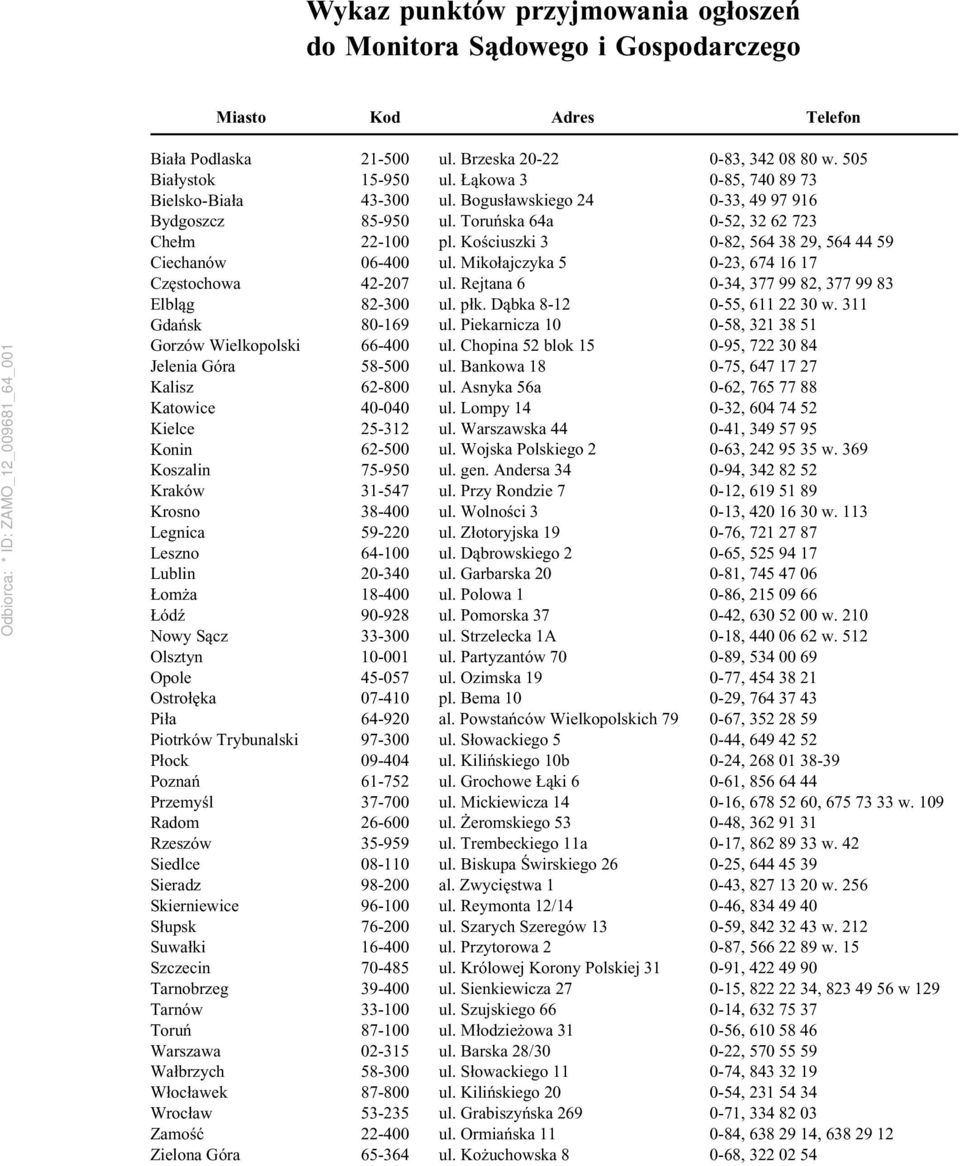 Rzeszów Siedlce Sieradz Skierniewice Słupsk Suwałki Szczecin Tarnobrzeg Tarnów Toruń Warszawa Wałbrzych Włocławek Wrocław Zamość Zielona Góra 21-500 15-950 43-300 85-950 22-100 06-400 42-207 82-300