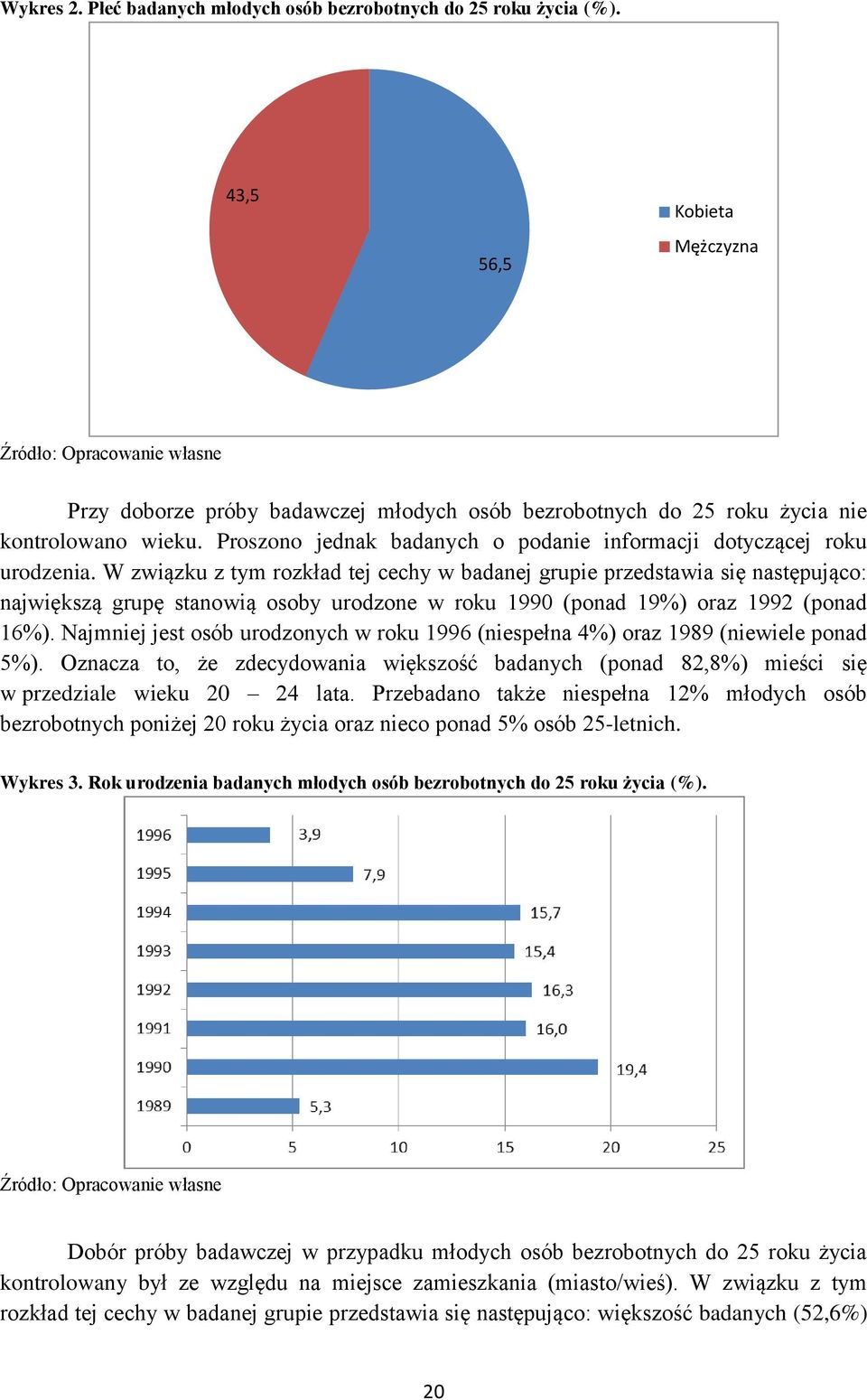 W związku z tym rozkład tej cechy w badanej grupie przedstawia się następująco: największą grupę stanowią osoby urodzone w roku 1990 (ponad 19%) oraz 1992 (ponad 16%).