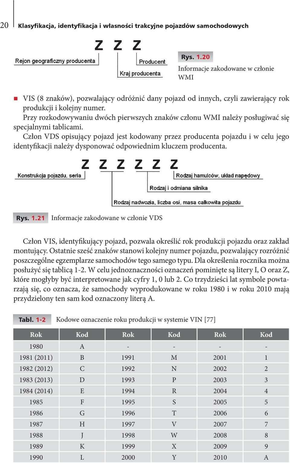 Człon VDS opisujący pojazd jest kodowany przez producenta pojazdu i w celu jego identyfikacji należy dysponować odpowiednim kluczem producenta. Rys. 1.