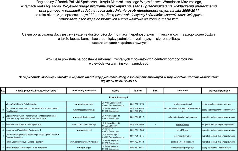 umożliwiających rehabilitację osób niepełnosprawnych w województwie warmińskomazurskim.