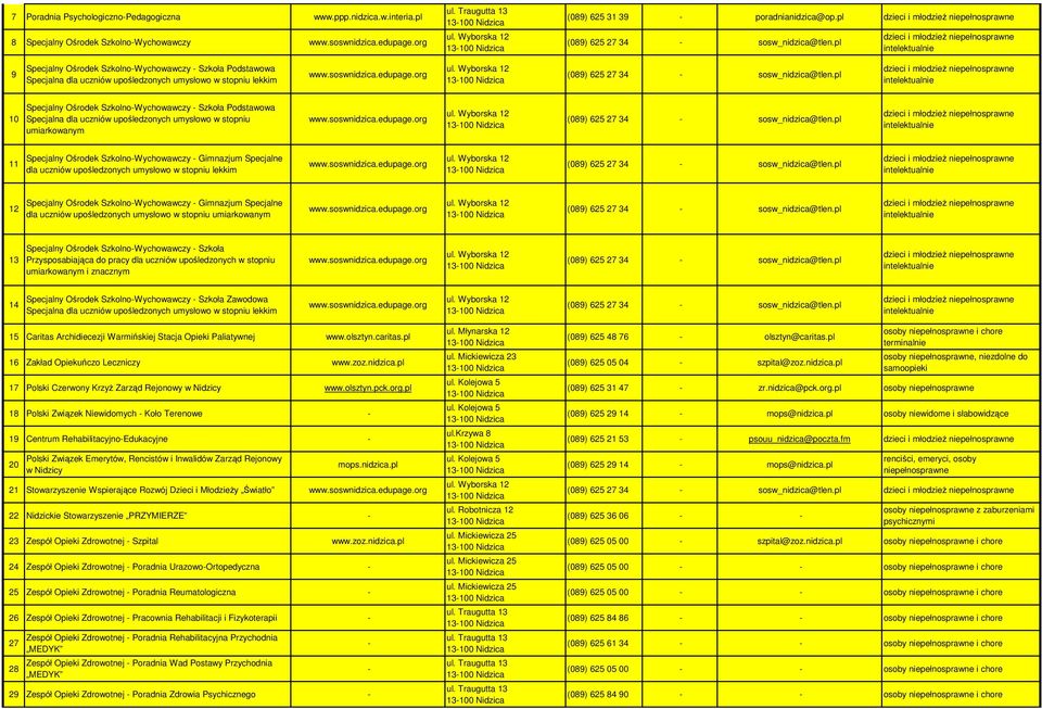 pl 9 Specjalny Ośrodek SzkolnoWychowawczy Szkoła Podstawowa Specjalna dla uczniów upośledzonych umysłowo w stopniu lekkim www.soswnidzica.edupage.org ul.