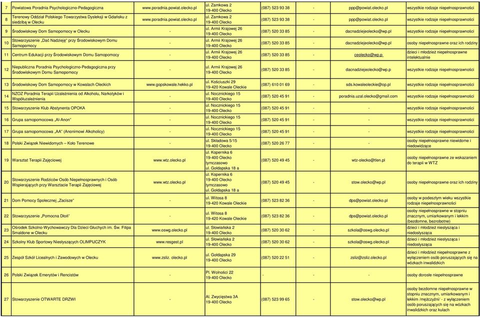 pl 9 Środowiskowy Dom Samopomocy w Olecku 10 Stowarzyszenie Dać Nadzieję przy Środowiskowym Domu Samopomocy 11 Centrum Edukacji przy Środowiskowym Domu Samopomocy ul. Zamkowa 2 19400 Olecko ul.