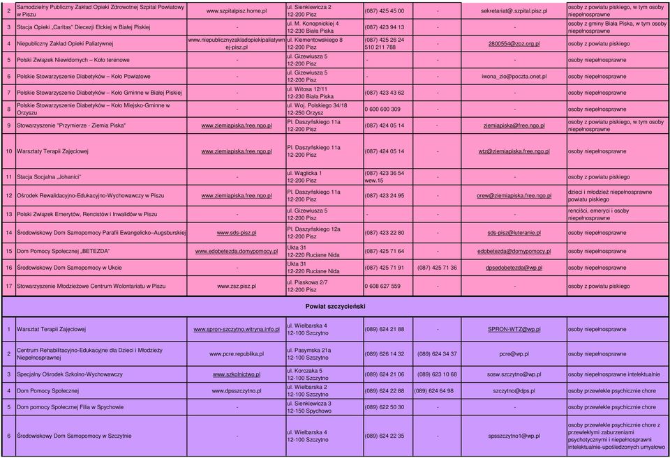 pl 5 Polski Związek Niewidomych Koło terenowe 6 Polskie Stowarzyszenie Diabetyków Koło Powiatowe 7 Polskie Stowarzyszenie Diabetyków Koło Gminne w Białej Piskiej 8 Polskie Stowarzyszenie Diabetyków