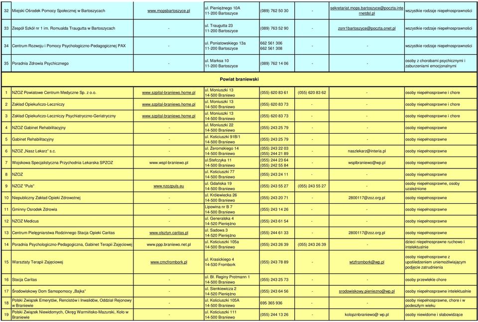 pl wszystkie rodzaje niepełnosprawności 34 Centrum Rozwoju i Pomocy PsychologicznoPedagogicznej PAX ul.