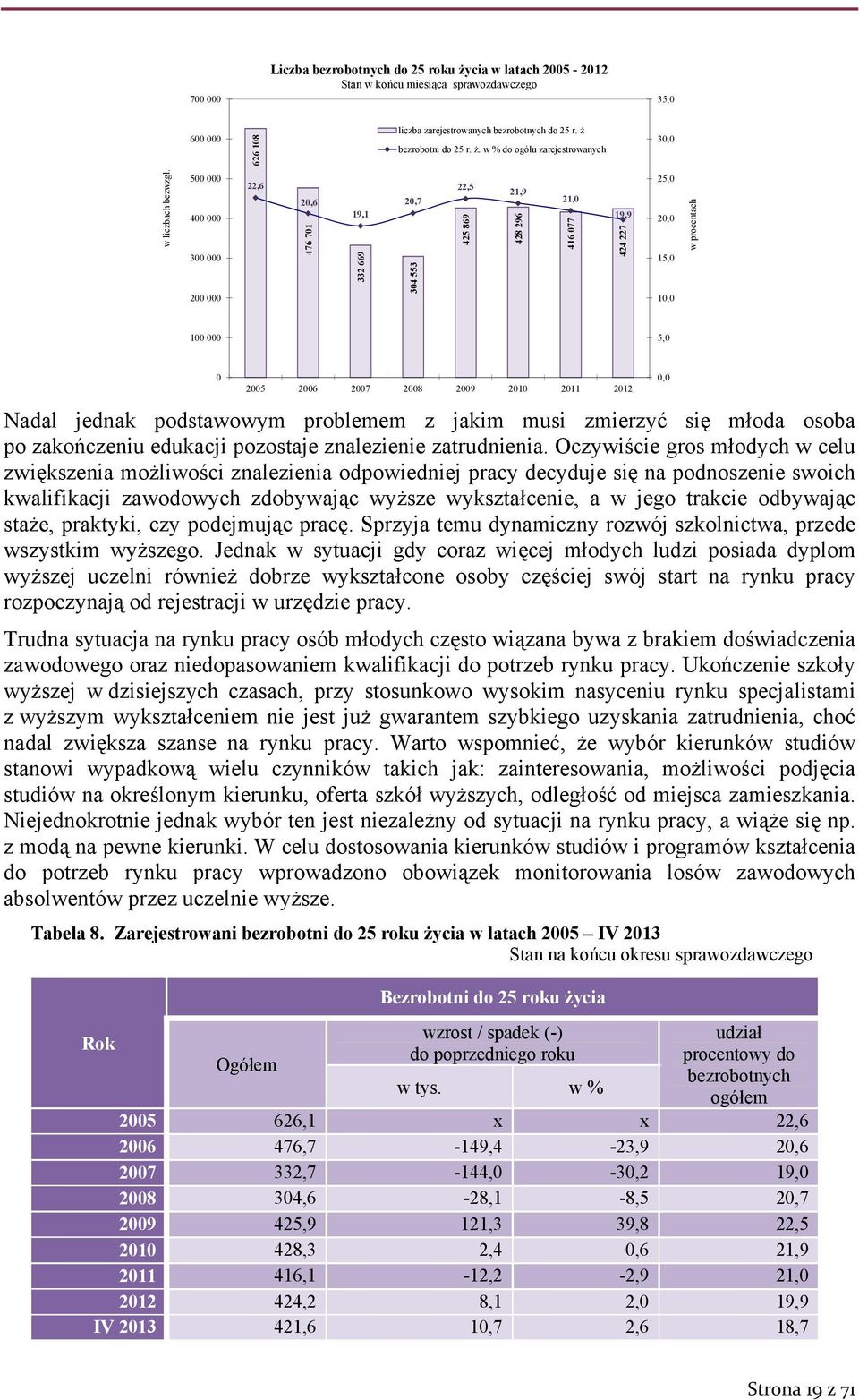 problemem z jakim musi zmierzyć się młoda osoba po zakończeniu edukacji pozostaje znalezienie zatrudnienia.