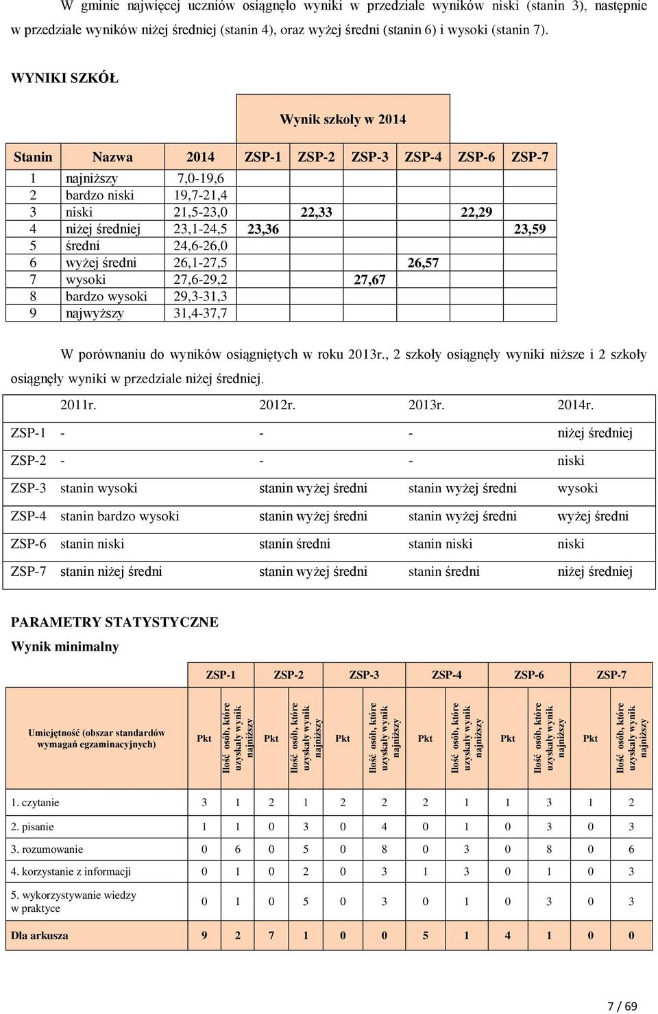 oraz wyżej średni (stanin 6) i wysoki (stanin 7).