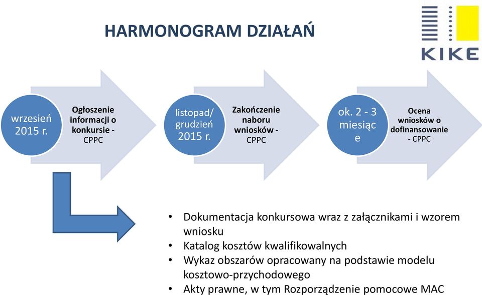 Zakooczenie naboru wniosków - CPPC ok.