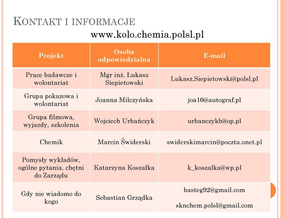 Łukasz Siepietowski Joanna Milczyńska Wojciech Urbańczyk E-mail Lukasz.Siepietowski@polsl.pl joa10@autograf.pl urbanczykb@op.