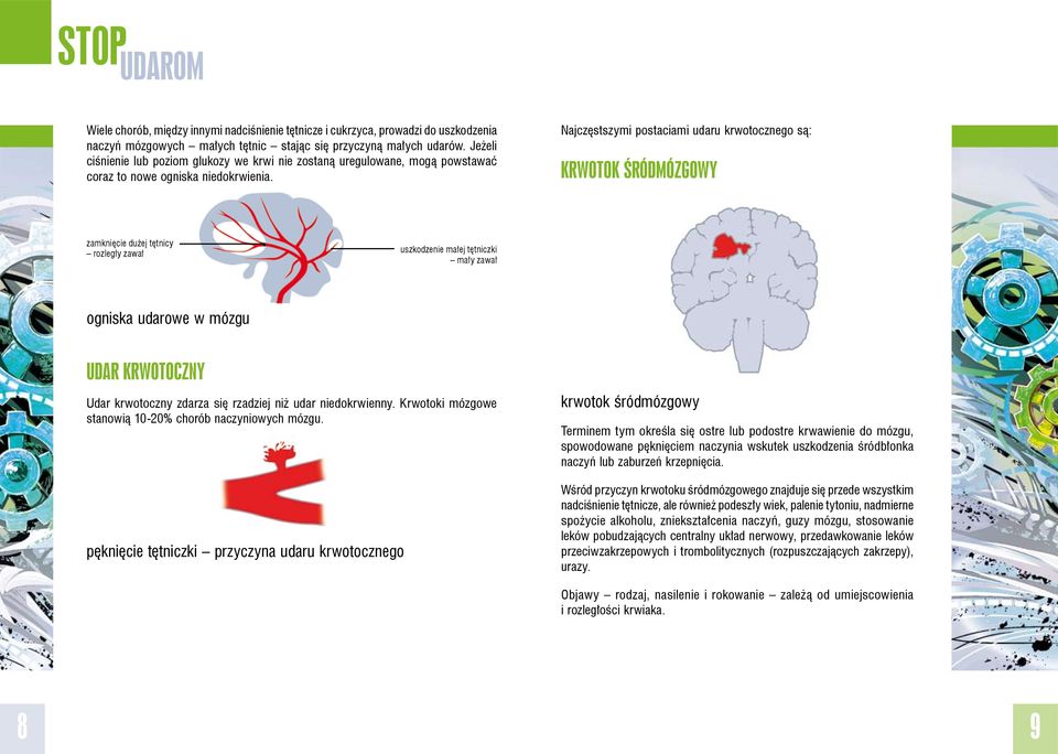 Najczęstszymi postaciami udaru krwotocznego są: Krwotok śródmózgowy zamknięcie dużej tętnicy rozległy zawał uszkodzenie małej tętniczki mały zawał ogniska udarowe w mózgu Udar krwotoczny Udar