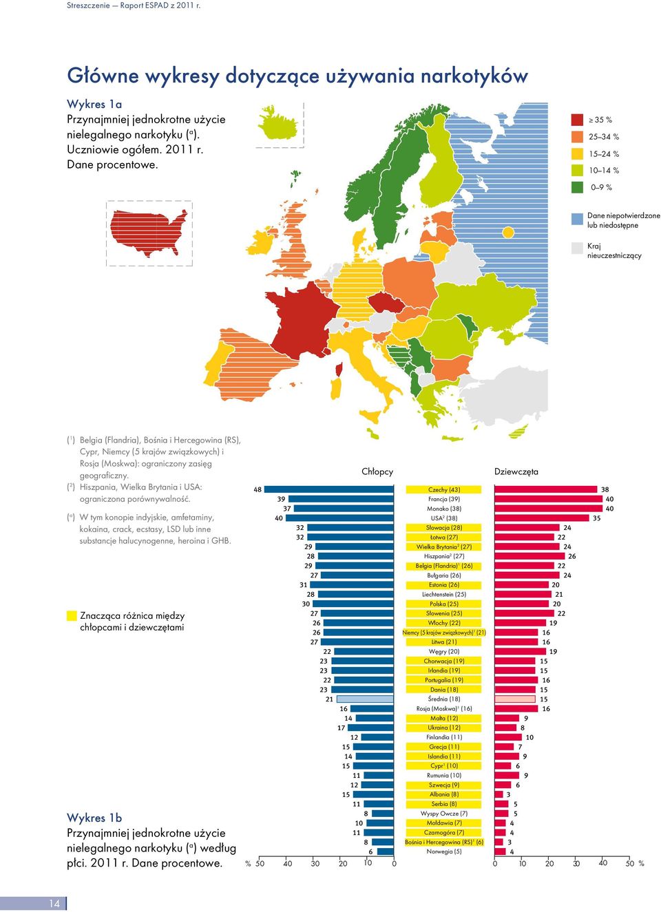 i Rosja (Moskwa): ograniczony zasięg geograficzny. ( 2 ) Hiszpania, Wielka Brytania i USA: ograniczona porównywalność.