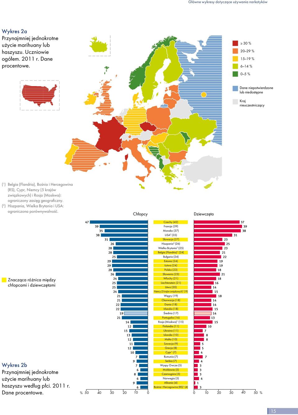 związkowych) i Rosja (Moskwa): ograniczony zasięg geograficzny. ( 2 ) Hiszpania, Wielka Brytania i USA: ograniczona porównywalność.