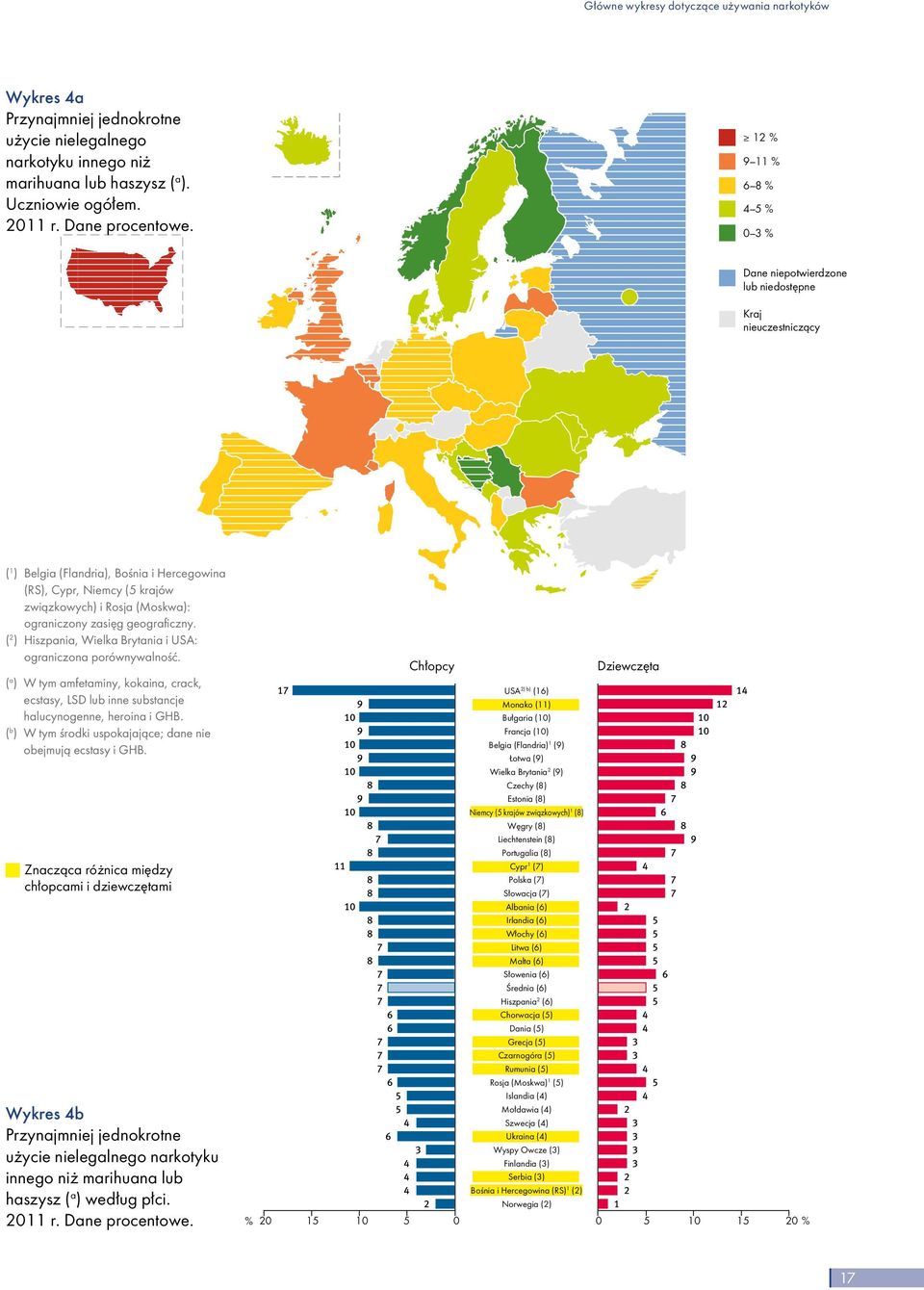 Rosja (Moskwa): ograniczony zasięg geograficzny. ( 2 ) Hiszpania, Wielka Brytania i USA: ograniczona porównywalność.