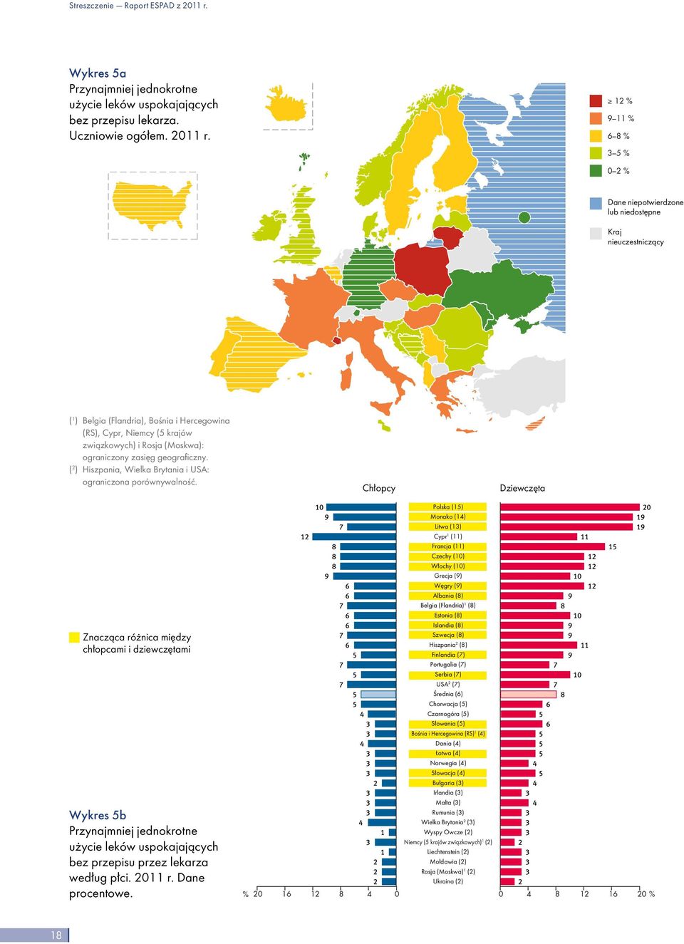 12 % 9 % 6 8 % 3 5 % 2 % 12 % 9 % 6 8 % 3 5 % 2 % Dane niepotwierdzone lub niedostępne Kraj nieuczestniczący ( 1 ) Belgia (Flandria), Bośnia i Hercegowina (RS), Cypr, Niemcy (5 krajów związkowych) i