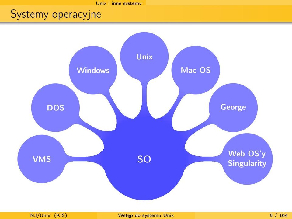 George VMS SO Web OS y Singularity