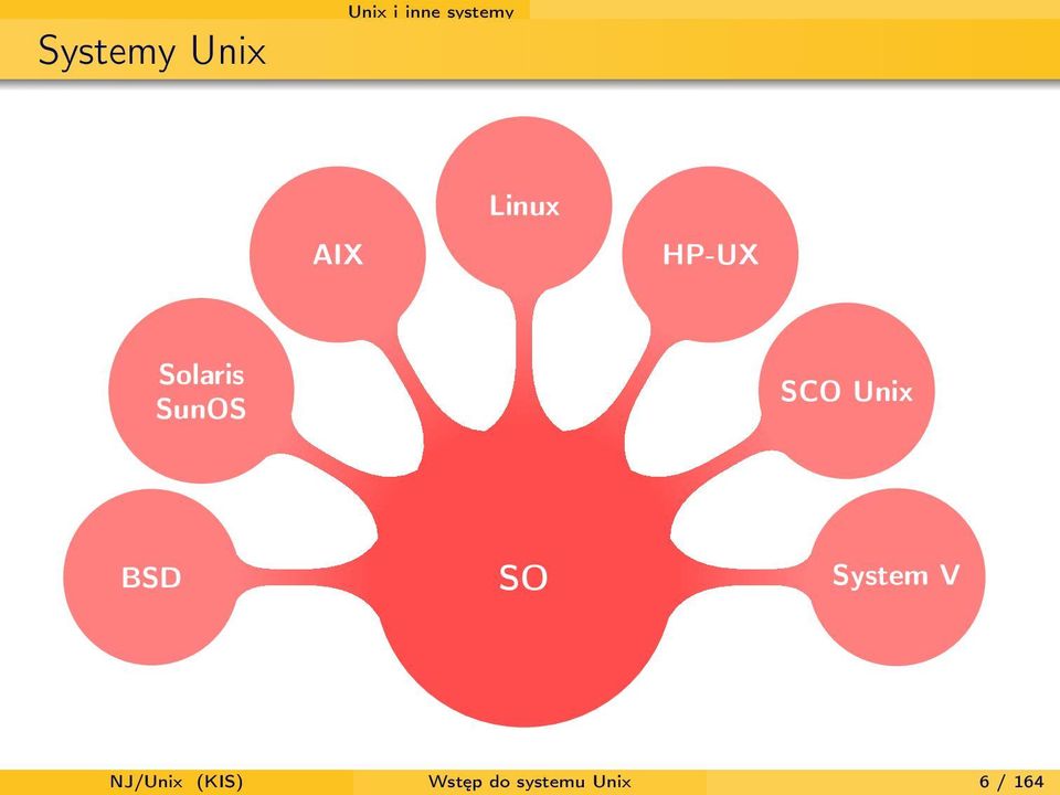 SCO Unix BSD SO System V NJ/Unix