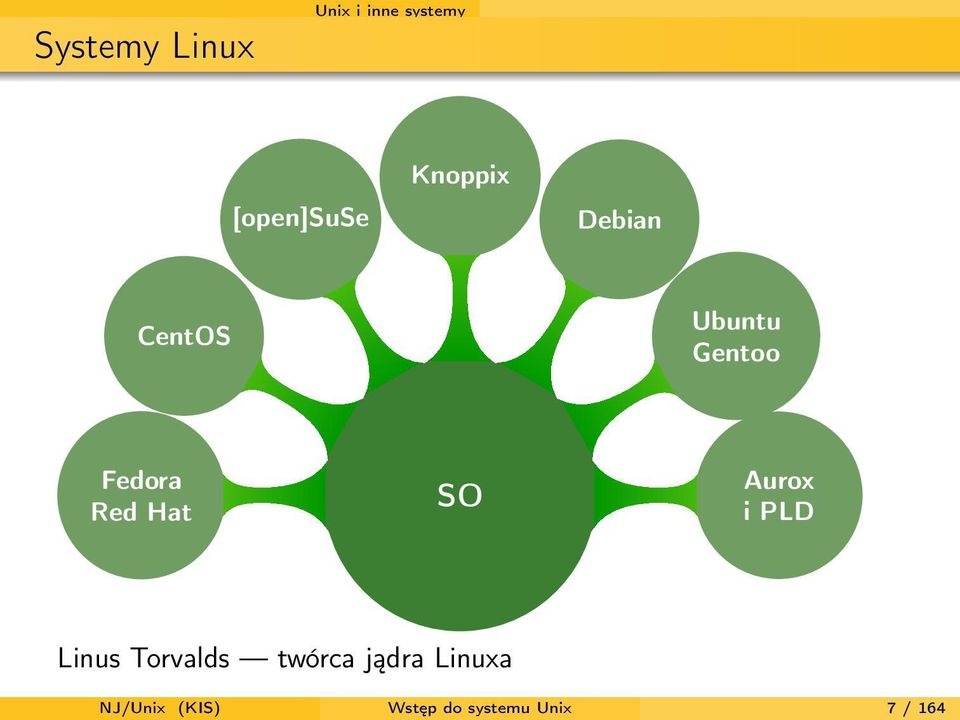 Hat SO Aurox i PLD Linus Torvalds twórca jądra