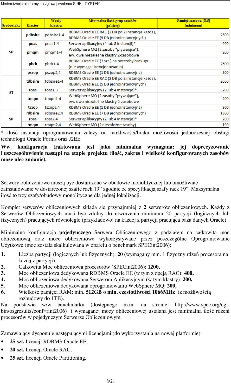 Serwery obliczeniowe muszą być dostarczone w obudowie monolitycznej lub umożliwiać zainstalowanie w dostarczonej szafie rack 19 zgodnie ze specyfikacją szafy rack 19.